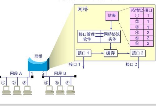 計(jì)算機(jī)網(wǎng)絡(luò)技術(shù)核心 數(shù)據(jù)鏈路層知識(shí)梳理