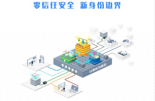 奇安信零信任遠(yuǎn)程訪問(wèn)解決方案入選2020世界計(jì)算機(jī)創(chuàng)新技術(shù)與產(chǎn)品應(yīng)用成果